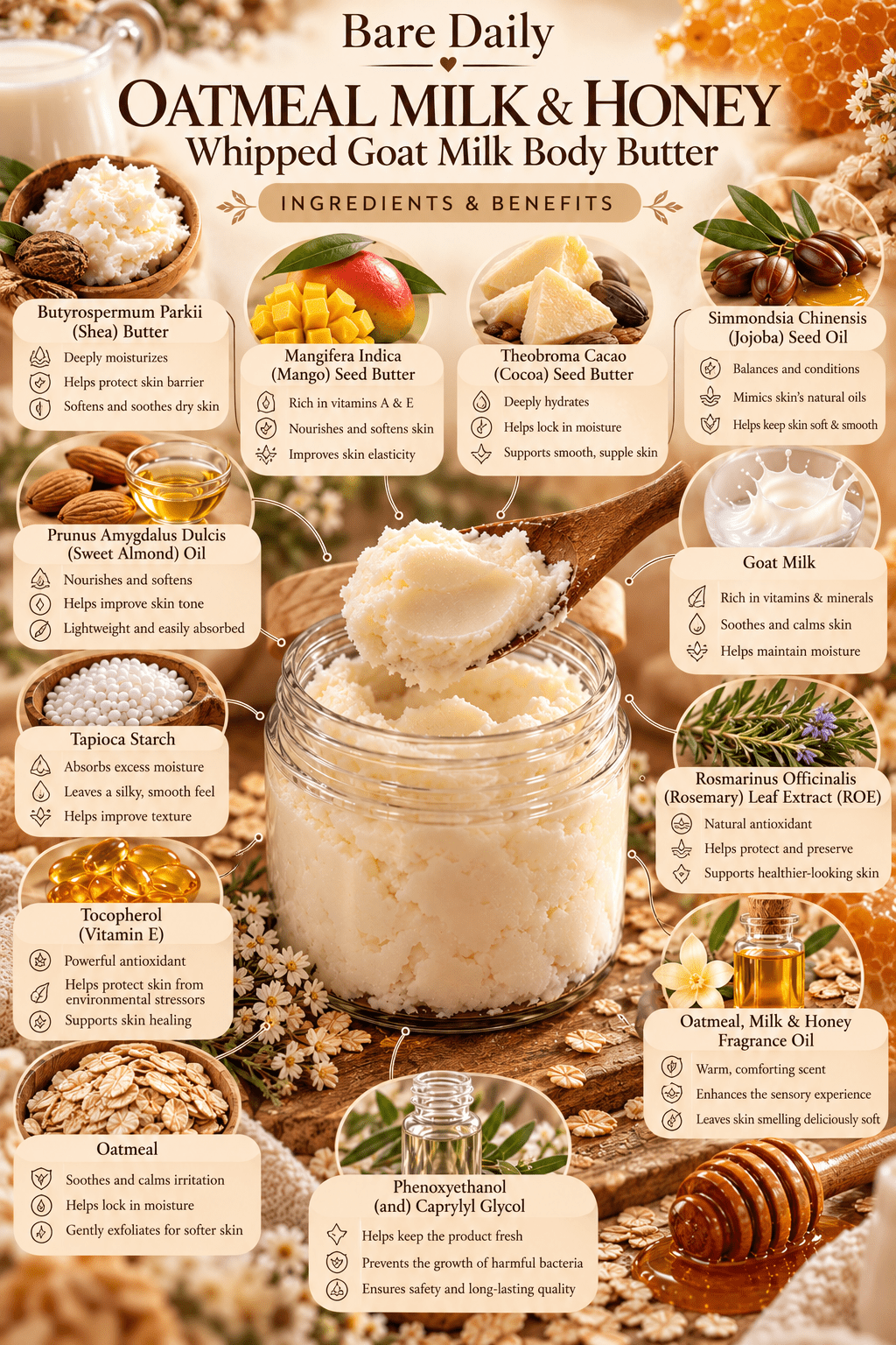 Bare Daily Oatmeal Milk & Honey Whipped Goat Milk Body Butter ingredient infographic detailing benefits of clean skincare components like shea butter, mango seed butter, and nourishing goat milk.