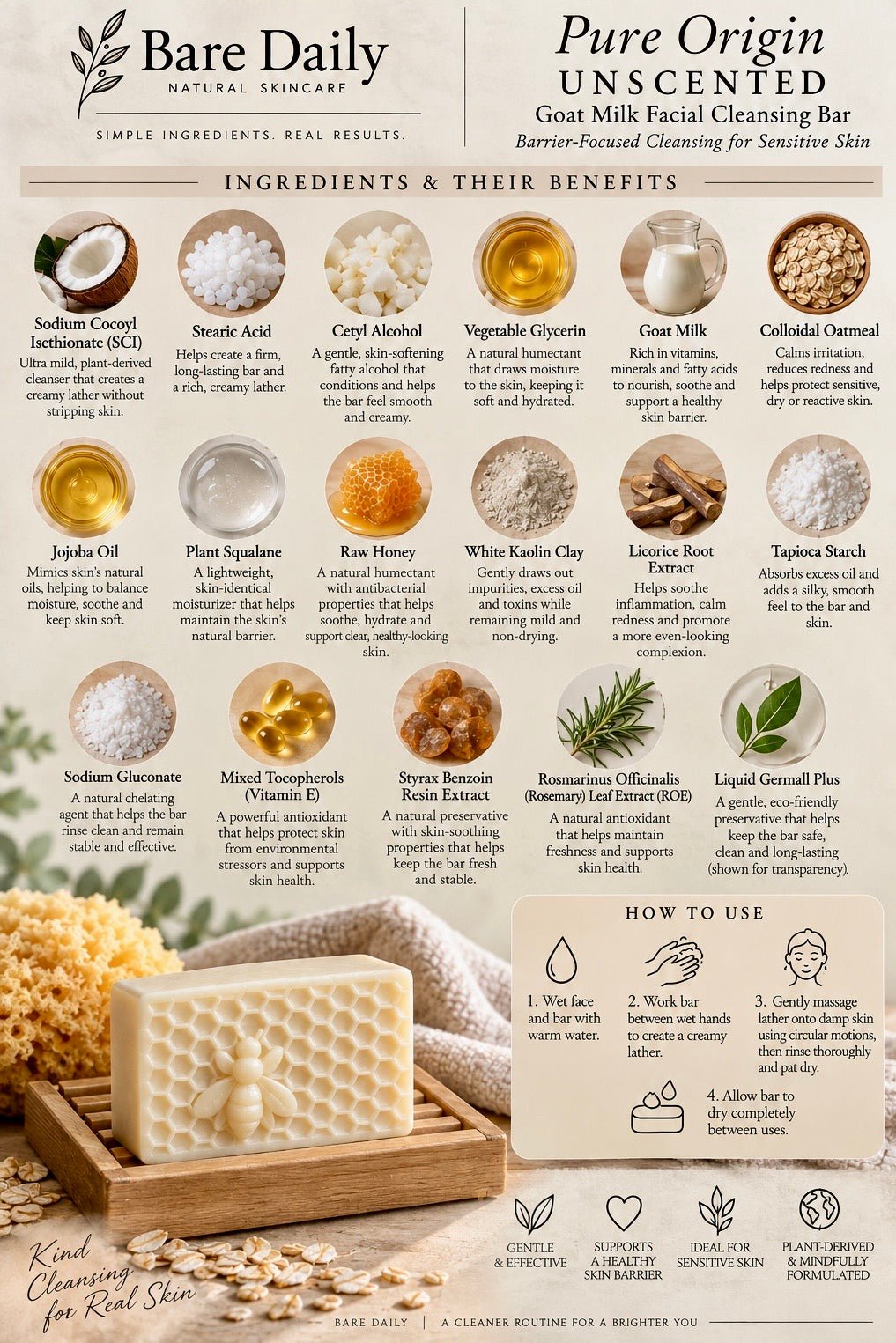 An infographic-style product page for Bare Daily Pure Origin Unscented Goat Milk Facial Cleansing Bar, showing the bar wrapped in foil at the bottom, ingredient photos, ingredient names and benefits, and step-by-step usage instructions.