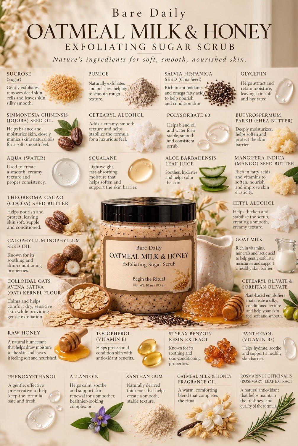 An informational ingredient infographic for Bare Daily Oatmeal Milk & Honey Exfoliating Sugar Scrub, featuring a central bottle of the scrub surrounded by detailed illustrations and descriptions of its natural ingredients like cocoa butter, honey, oats, and aloe vera.