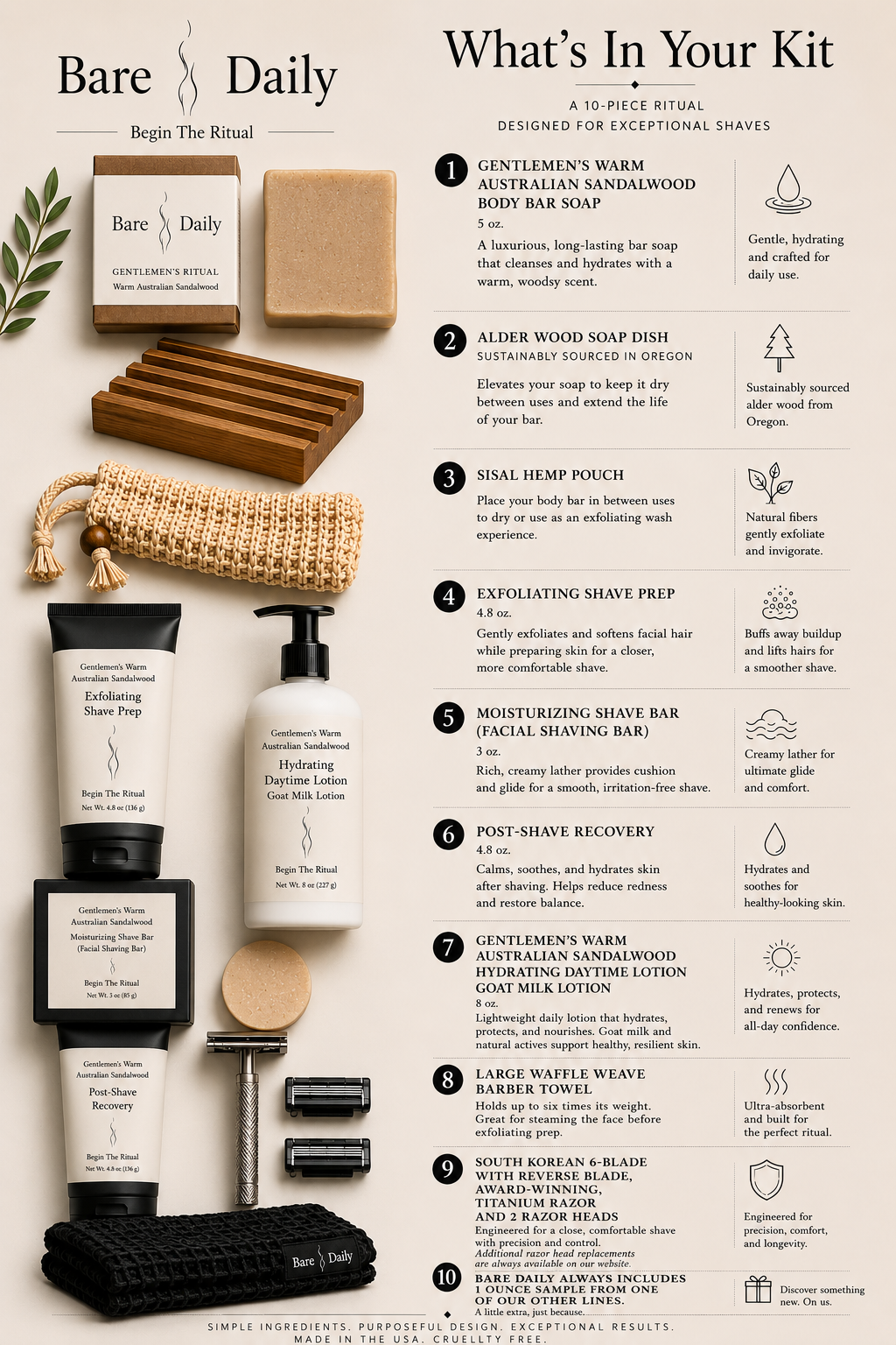 The Gentlemen's Ritual Shaving & Skincare Collection