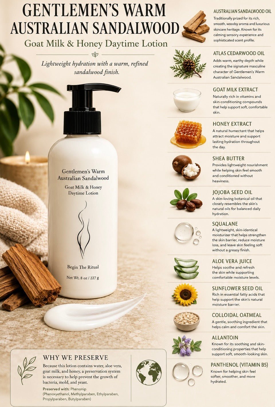A botanical-style product information graphic for Gentlemen's Warm Australian Sandalwood Goat Milk & Honey Daytime Lotion by Begin The Rite. The central subject is a white lotion bottle with a black pump, surrounded by ingredient callouts, small photos of natural ingredients, and descriptive text on a warm beige background.