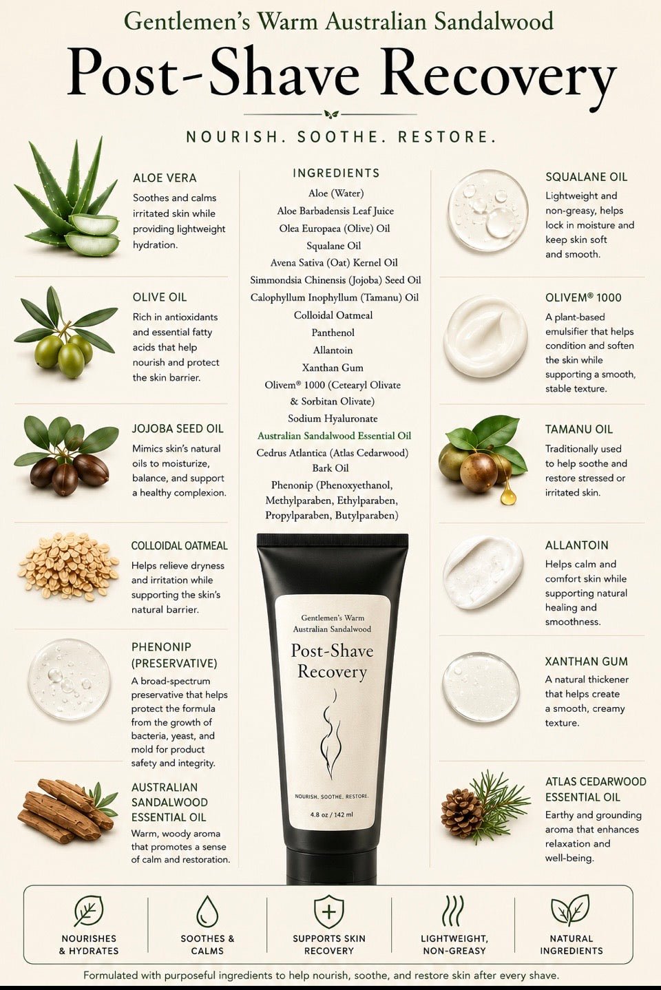 An informational product graphic for 'Gentleman's Warm Australian Sandalwood Post-Shave Recovery' showing a black tube of post-shave cream centered on a white background, surrounded by ingredient illustrations, text blocks, and small product photos. The product tube has a white cap and a black body with 'Post-Shave Recovery' printed on it.