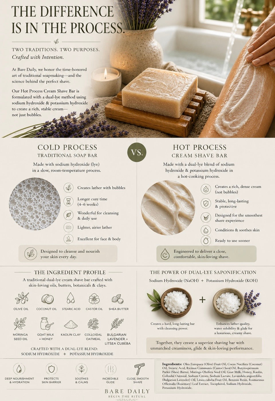 Bulgarian Lavender & Litsea Luxury Shaving Bar
