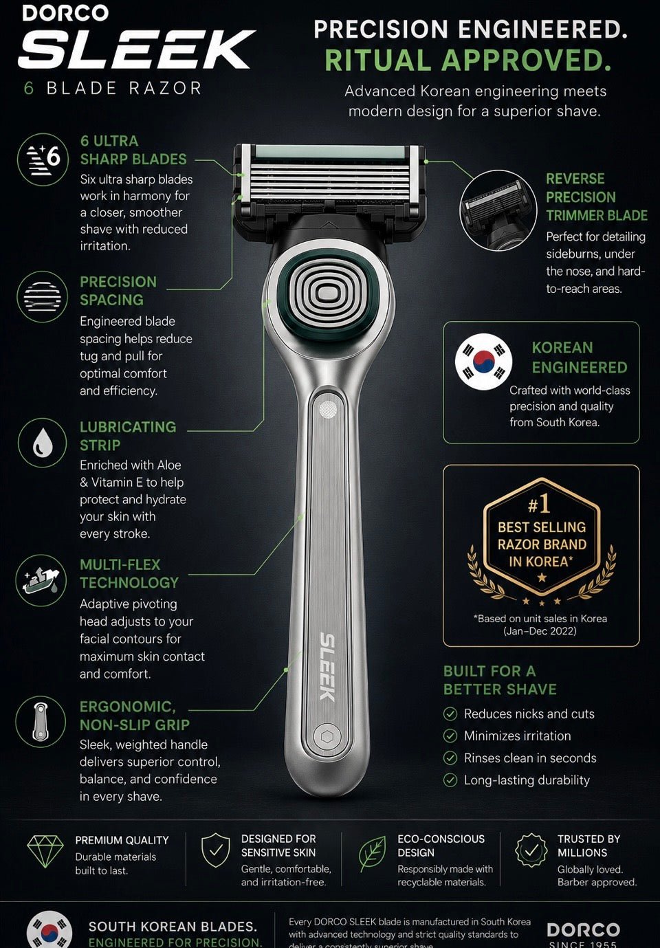 Award-Winning Korean 6-Blade Razor for Men | Bare Daily