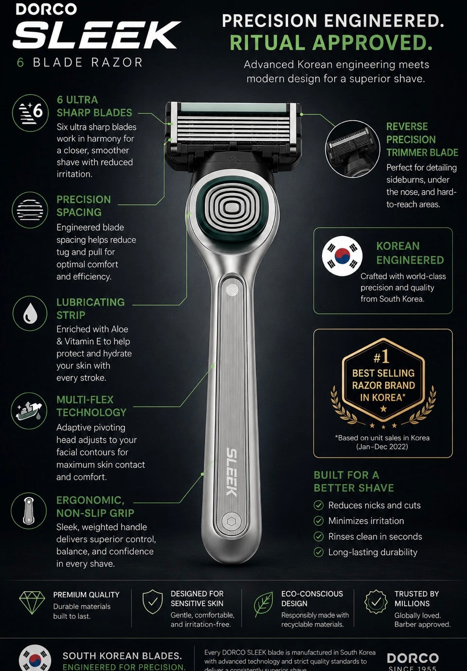 Award-Winning Korean 6-Blade Razor for Men | Includes 2 Cartridges