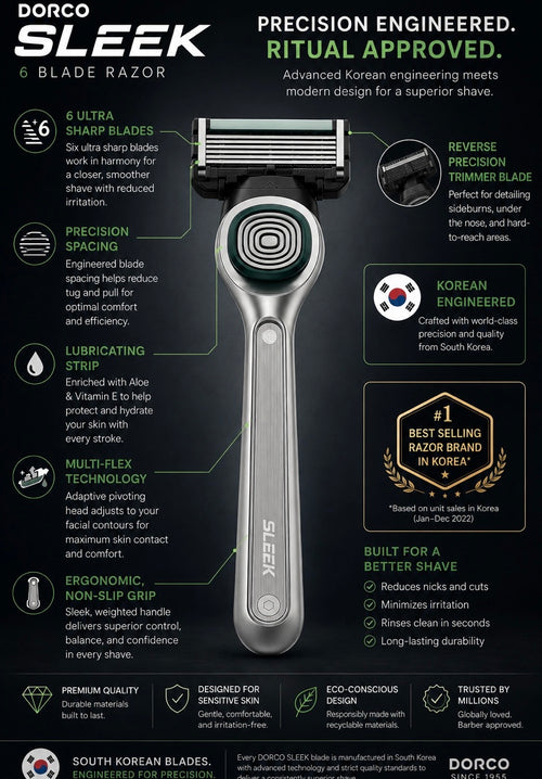 Award-Winning Korean 6-Blade Razor for Men | Includes 2 Cartridges