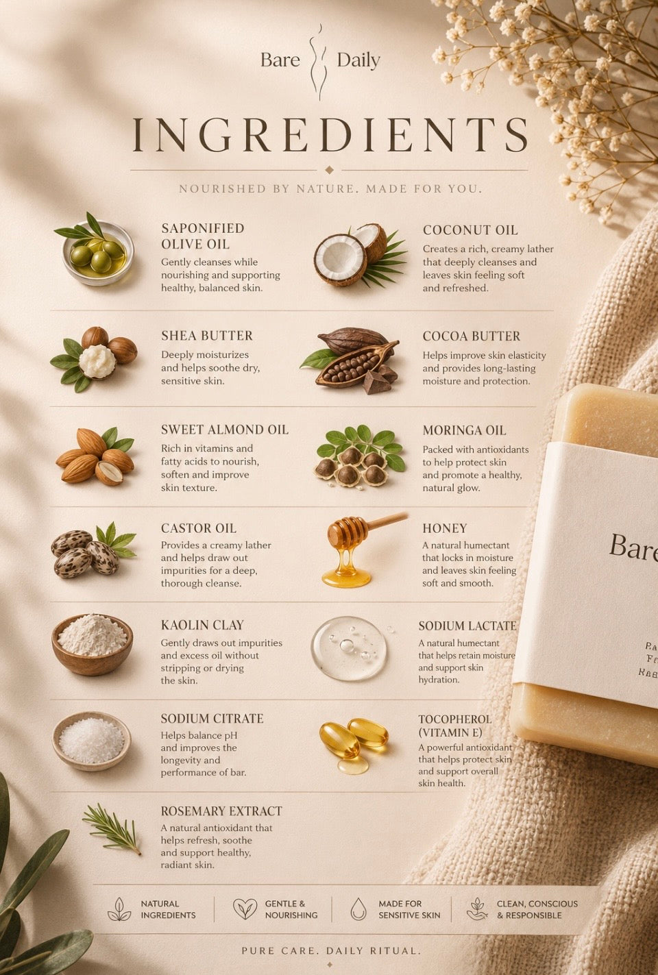 Pure Origin Unscented Bar — (Chunky 5.5 oz Size Bar) — Premium Long-Lasting Goat Milk Soap